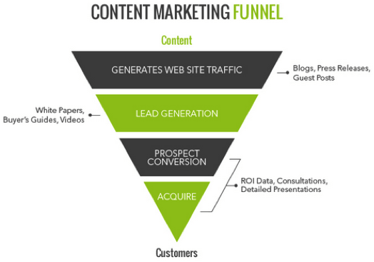 Information Overload Is a Real Thing