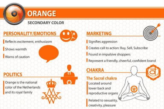 There Is a Psychological Response to Color