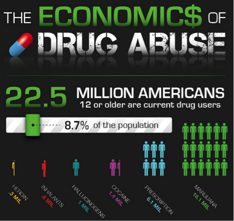 Tell a Story with Your Unique POV