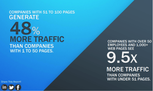 Consistency Is Key in Business Blogging