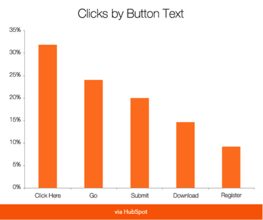 Your Choice of Wording Matters