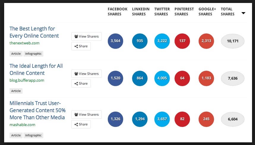 Buzzsumo