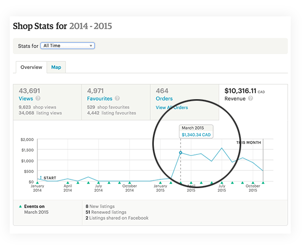 Etsy Shop Earnings