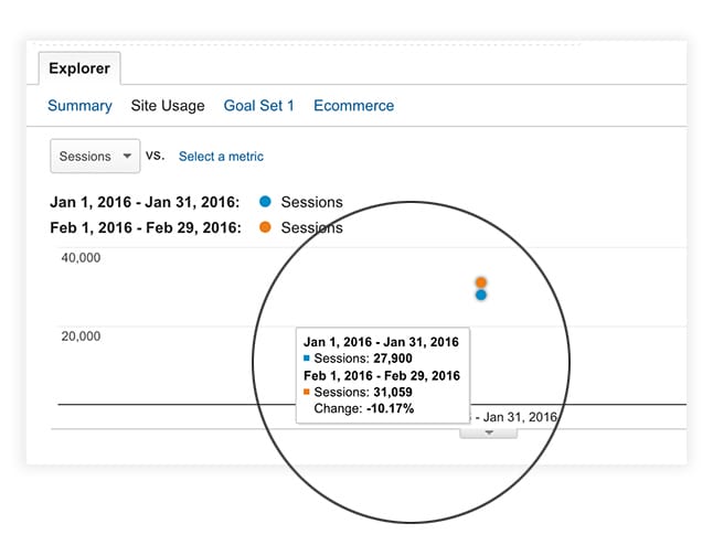 Pinterest Traffic Google Analytics
