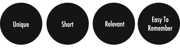 Characteristic of an effective domain name