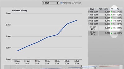 track Google Plus follower count