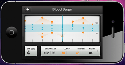 DiabeticConnect
