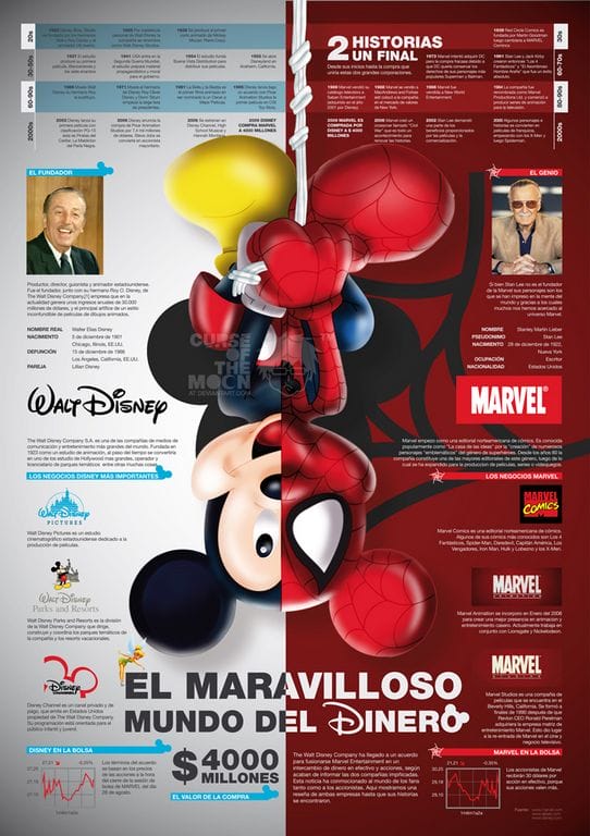 DisneyVsMarvel