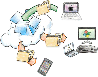sync devices dropbox