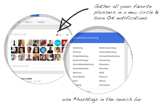 Google Plus Curate