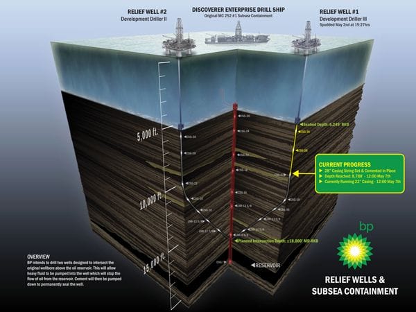 ReliefWellsSubsea