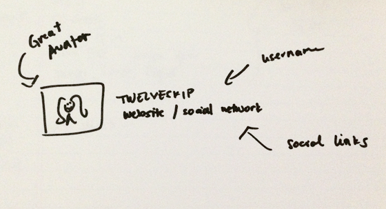 Create Compelling Profile