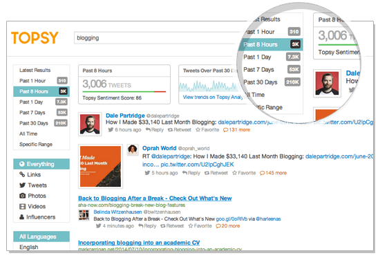 Topsy Curation