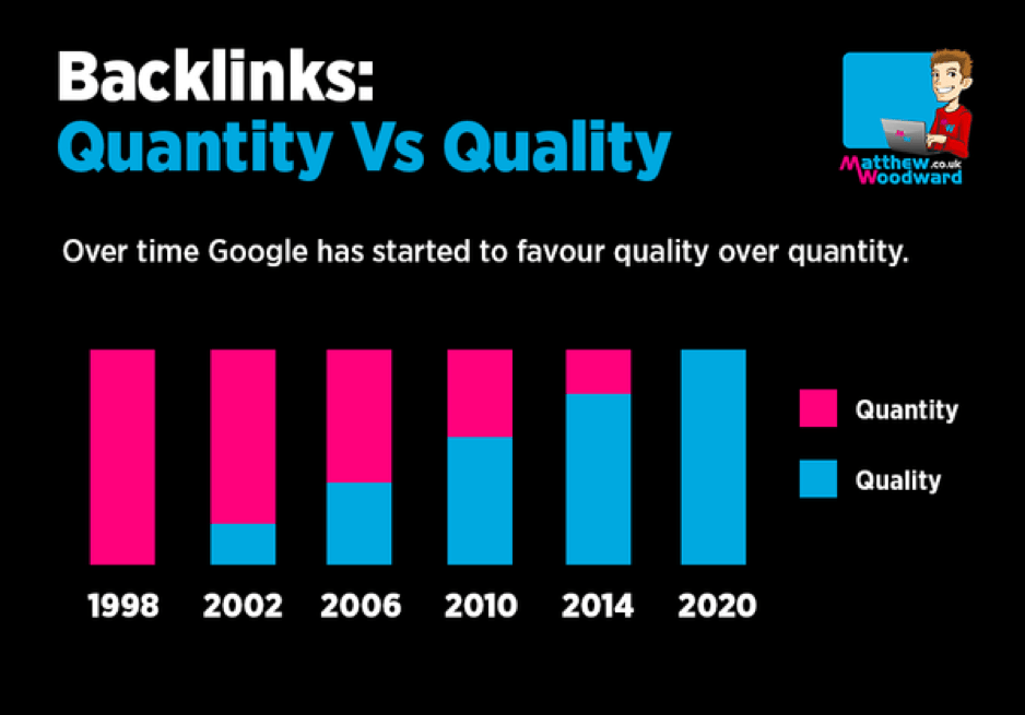 backlinks