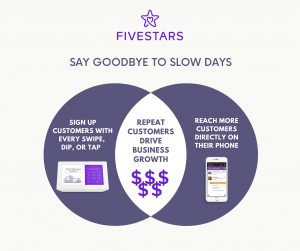 CRM apps for small businesses