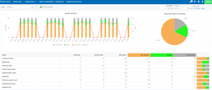 platform for managers