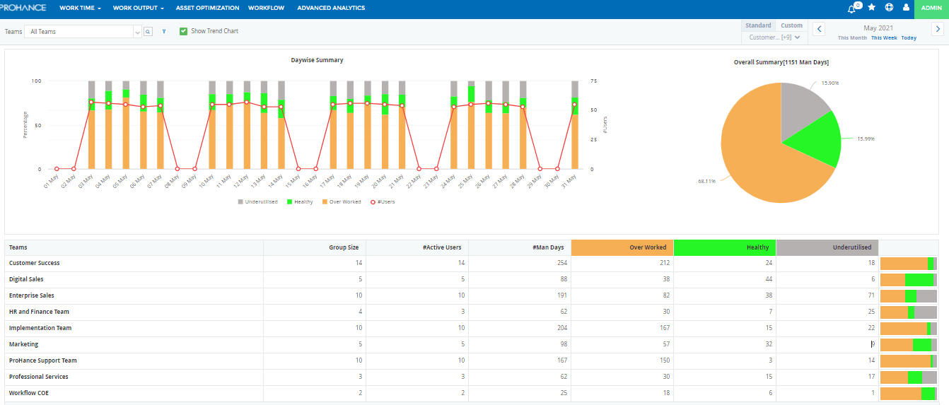 platform for managers